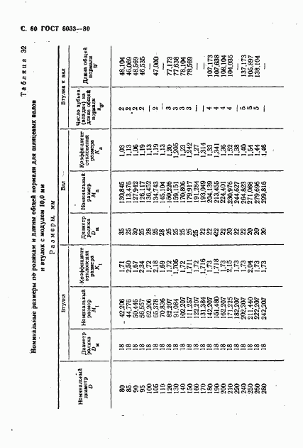 ГОСТ 6033-80, страница 63