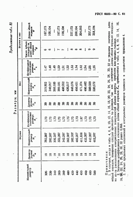 ГОСТ 6033-80, страница 64