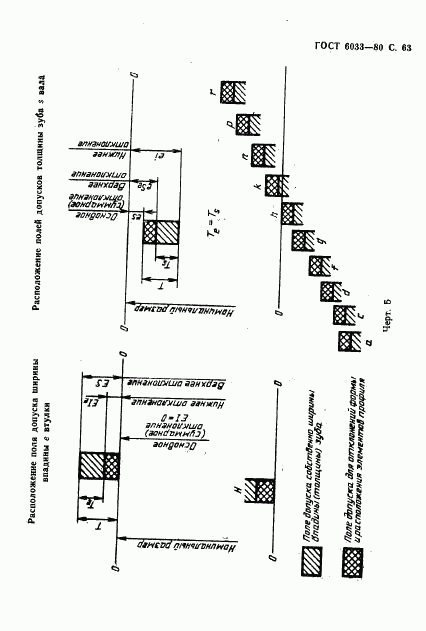 ГОСТ 6033-80, страница 66