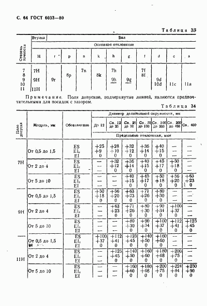 ГОСТ 6033-80, страница 67