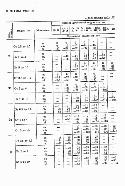 ГОСТ 6033-80, страница 69