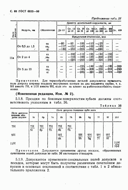 ГОСТ 6033-80, страница 71