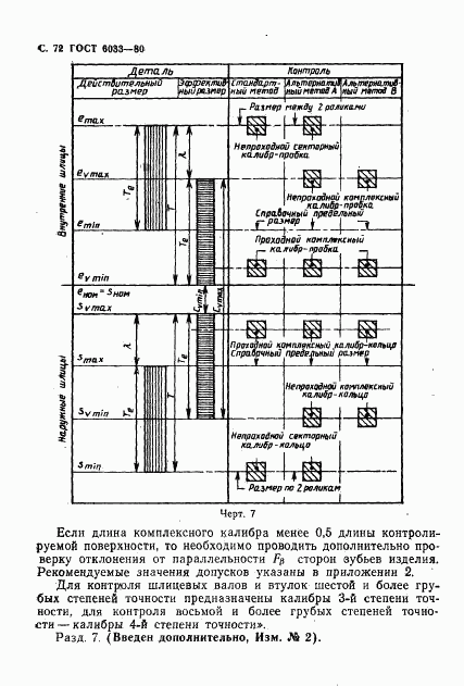 ГОСТ 6033-80, страница 75