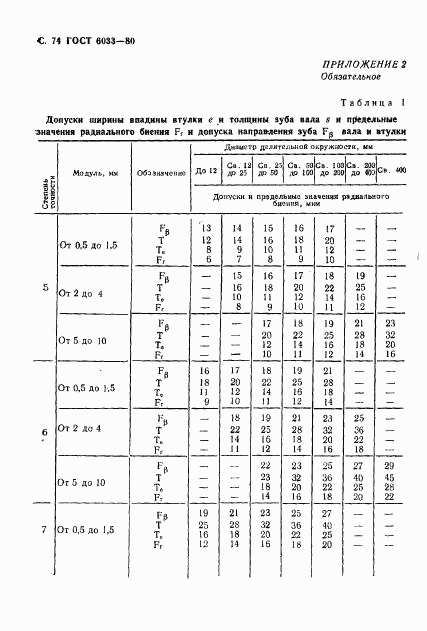 ГОСТ 6033-80, страница 77