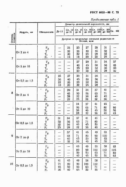 ГОСТ 6033-80, страница 78