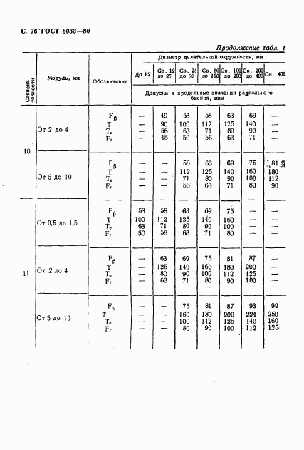 ГОСТ 6033-80, страница 79