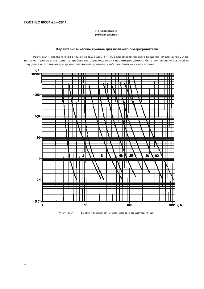 ГОСТ IEC 60331-23-2011, страница 8