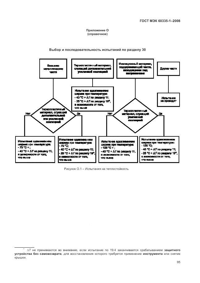 ГОСТ МЭК 60335-1-2008, страница 101