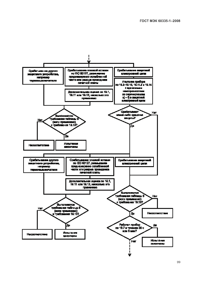 ГОСТ МЭК 60335-1-2008, страница 105
