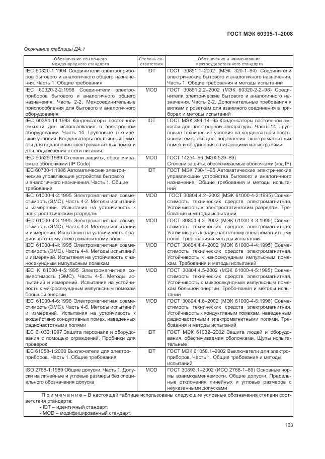 ГОСТ МЭК 60335-1-2008, страница 109