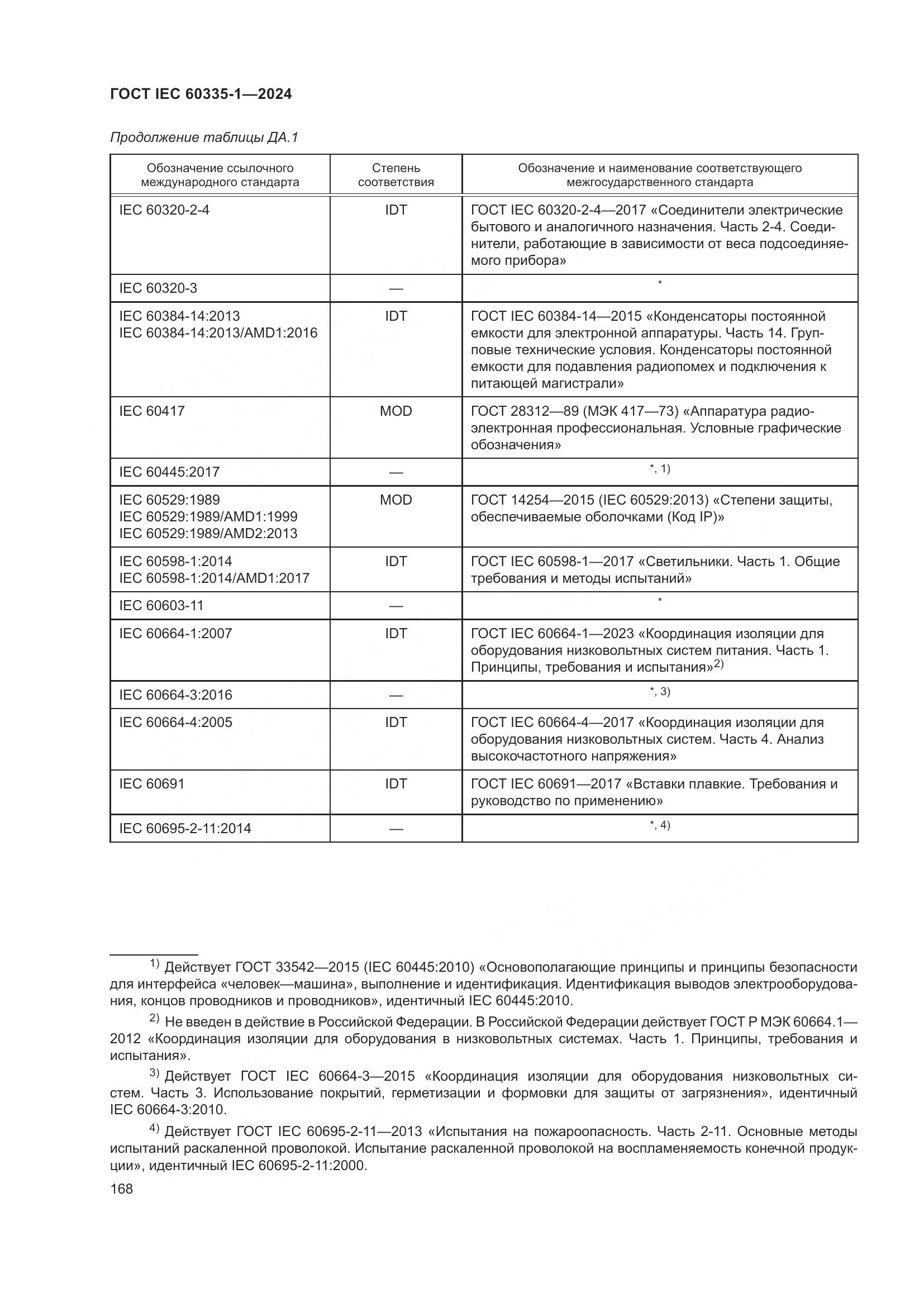 ГОСТ IEC 60335-1-2024, страница 176