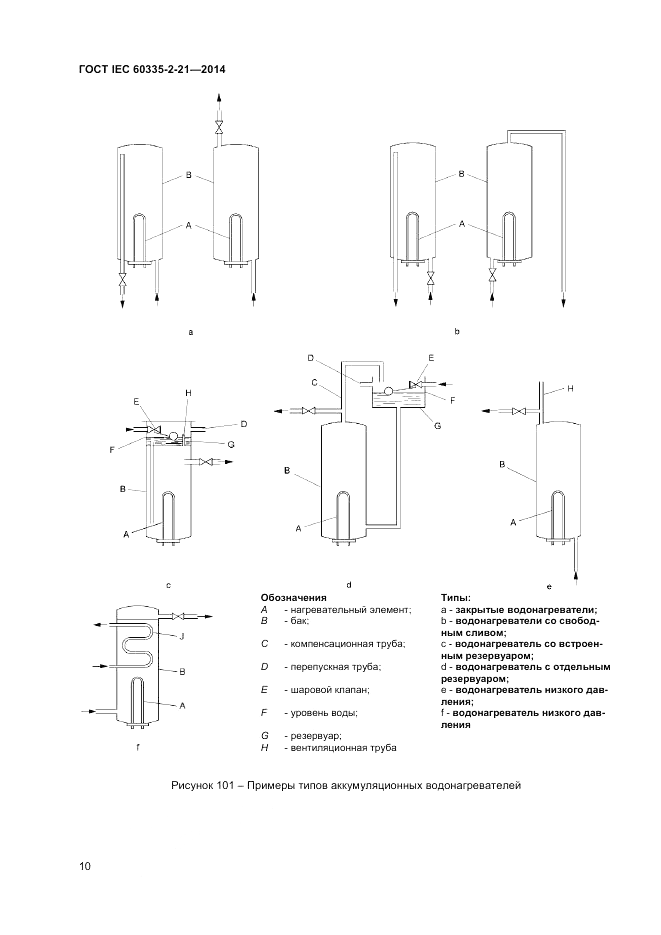 ГОСТ IEC 60335-2-21-2014, страница 14