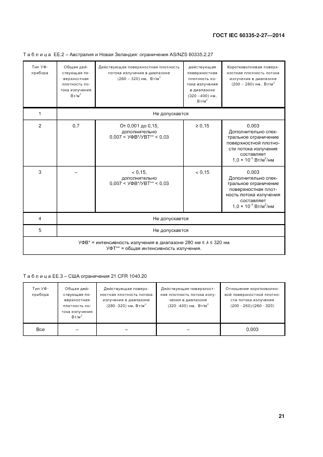 ГОСТ IEC 60335-2-27-2014, страница 27