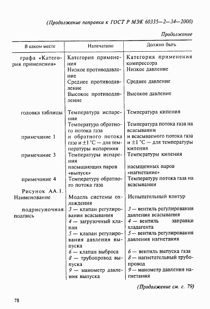 ГОСТ Р МЭК 60335-2-34-2000, страница 6