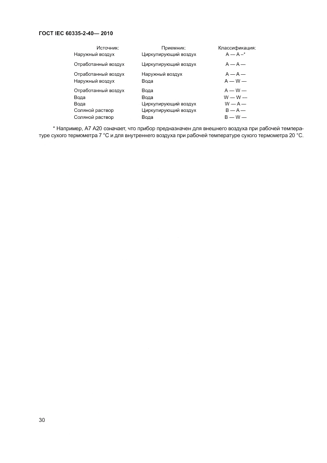 ГОСТ IEC 60335-2-40-2010, страница 36