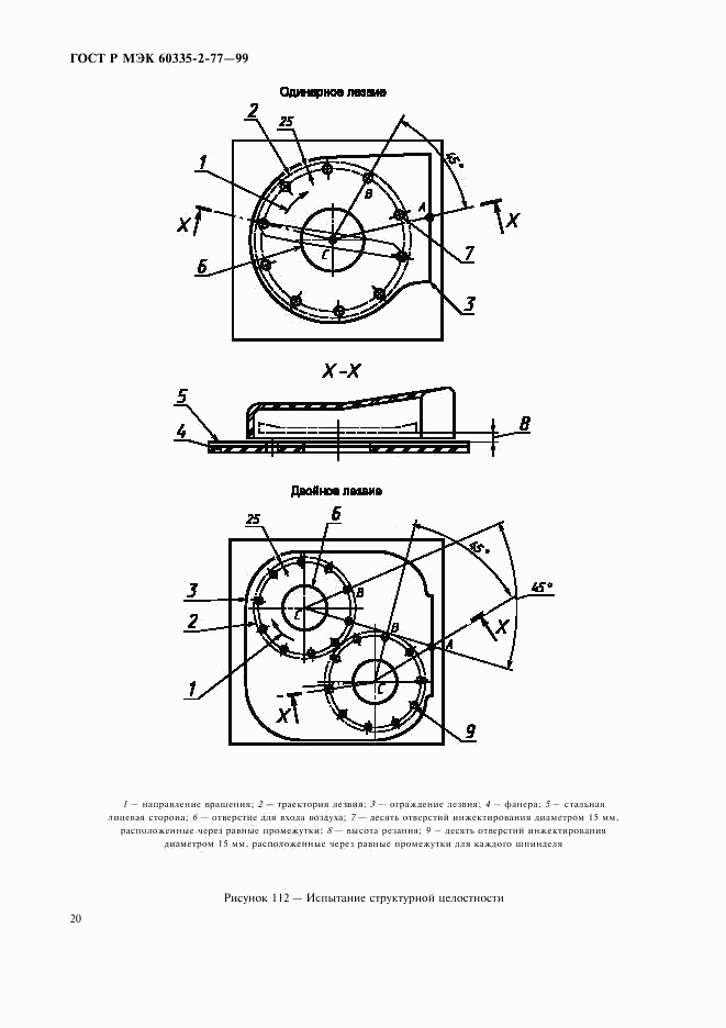 ГОСТ Р МЭК 60335-2-77-99, страница 25