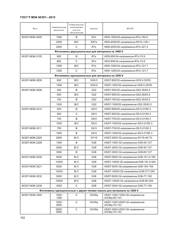 ГОСТ Р МЭК 60357-2012, страница 166