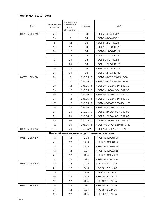 ГОСТ Р МЭК 60357-2012, страница 168