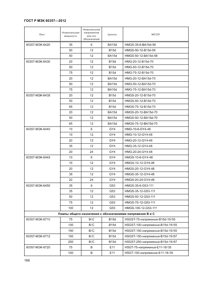 ГОСТ Р МЭК 60357-2012, страница 170