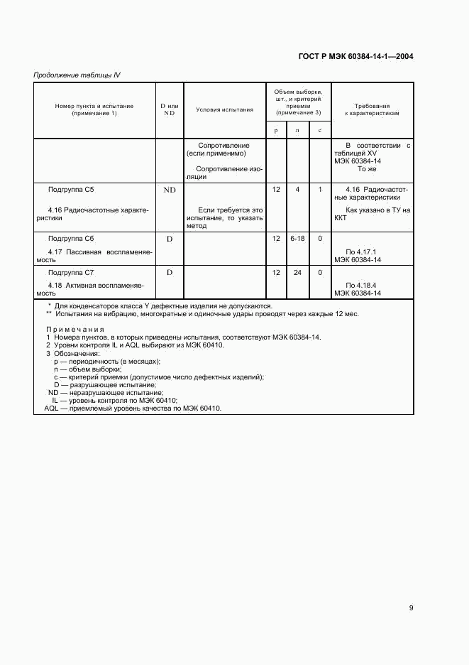 ГОСТ Р МЭК 60384-14-1-2004, страница 11