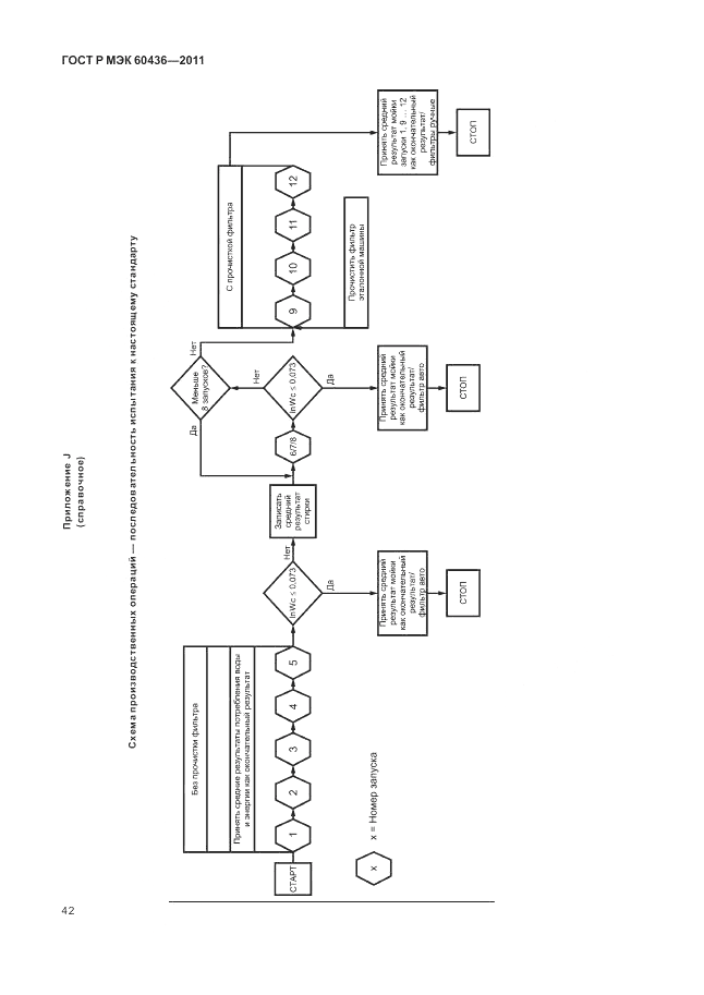 ГОСТ Р МЭК 60436-2011, страница 46