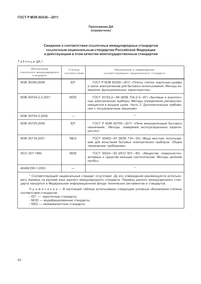 ГОСТ Р МЭК 60436-2011, страница 54