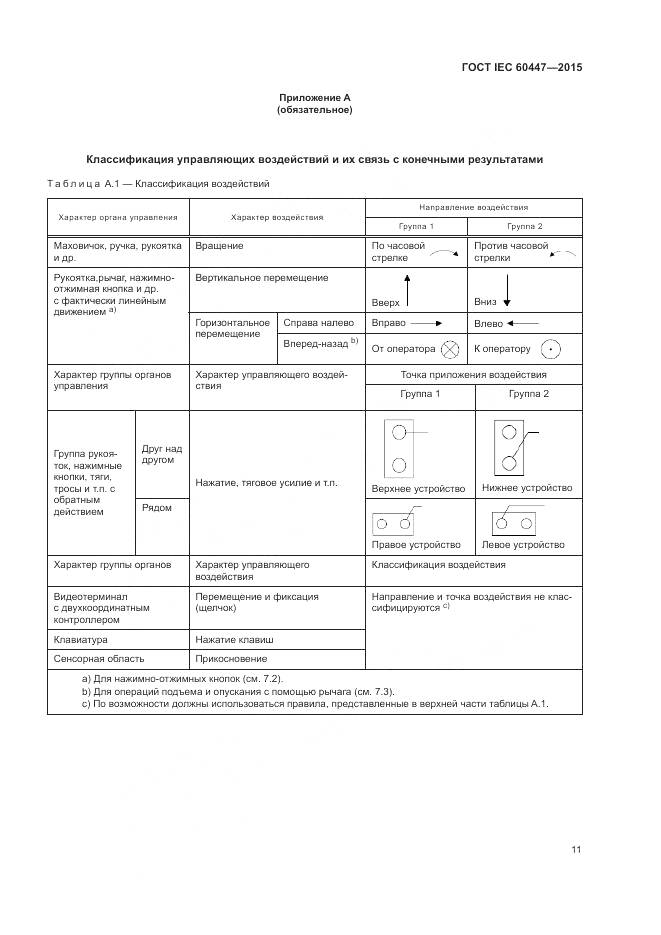 ГОСТ IEC 60447-2015, страница 15