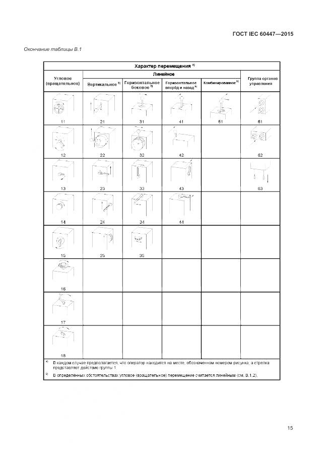 ГОСТ IEC 60447-2015, страница 19