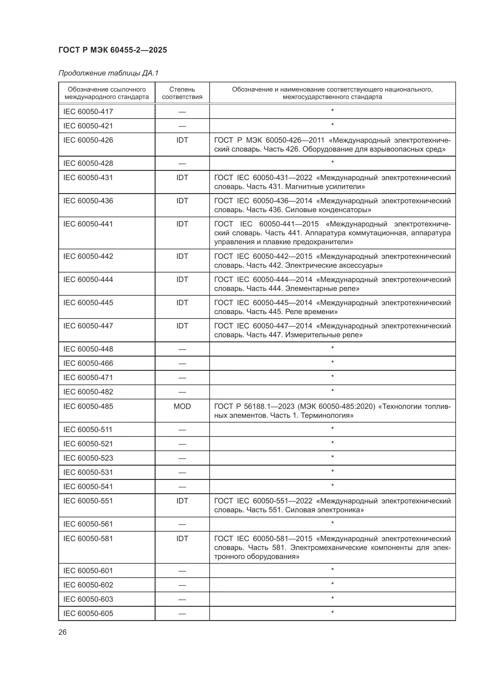 ГОСТ Р МЭК 60455-2-2025, страница 30