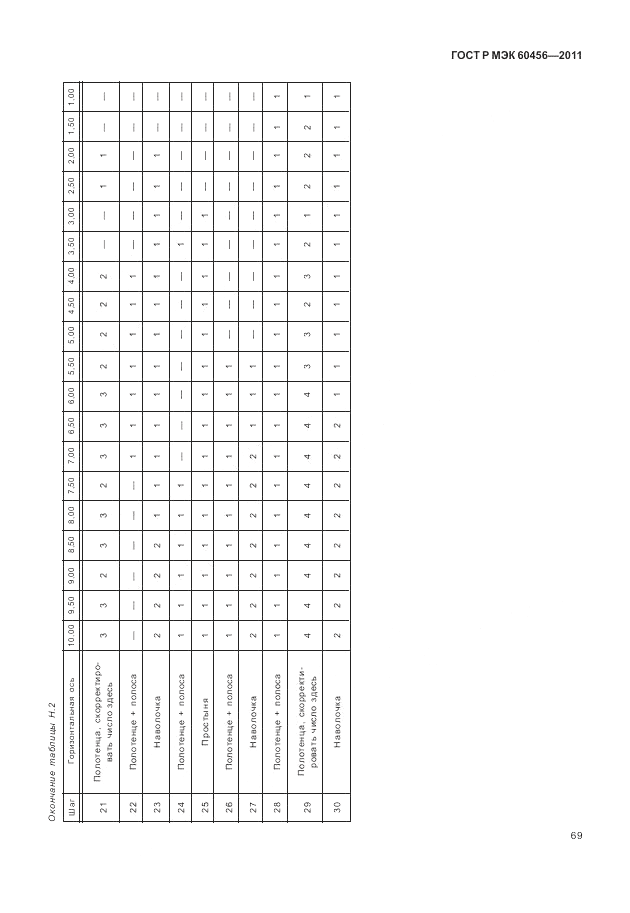 ГОСТ Р МЭК 60456-2011, страница 74