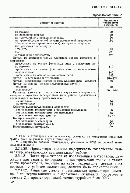 ГОСТ 6047-90, страница 16