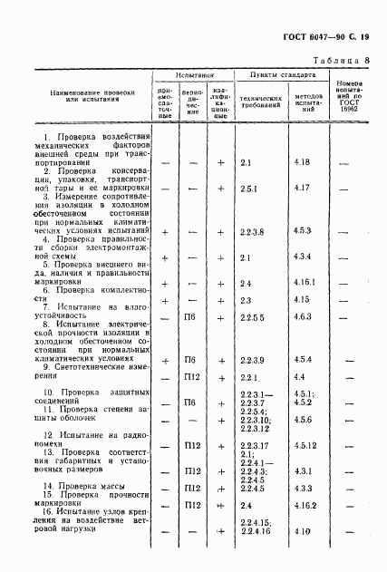 ГОСТ 6047-90, страница 20