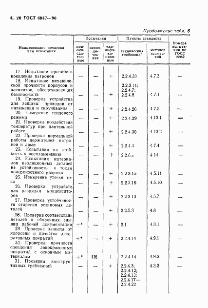 ГОСТ 6047-90, страница 21