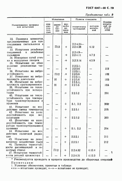 ГОСТ 6047-90, страница 22