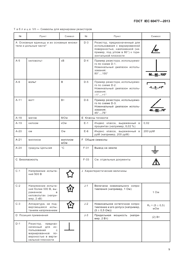 ГОСТ IEC 60477-2013, страница 13