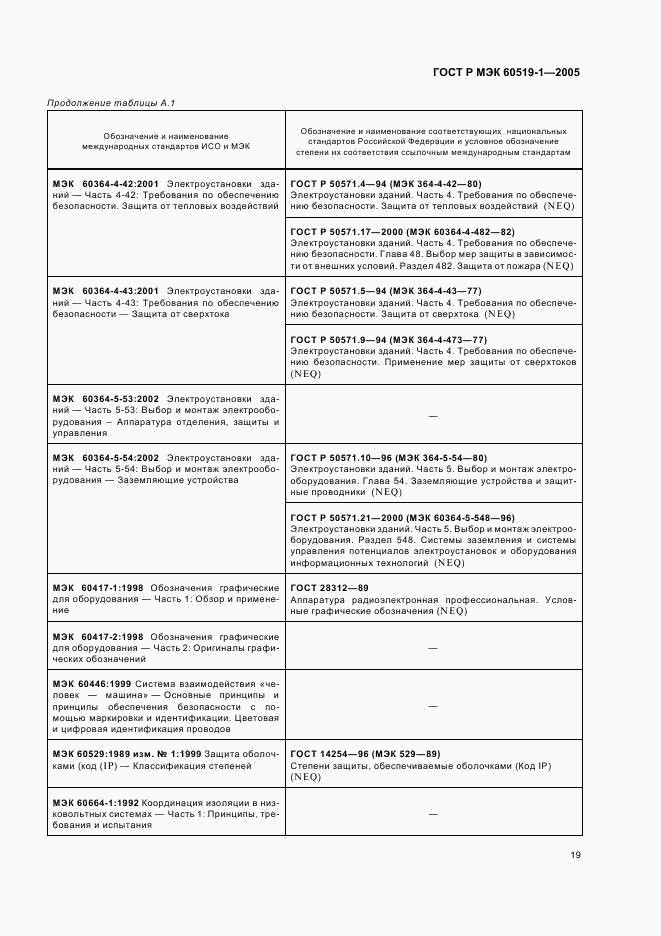 ГОСТ Р МЭК 60519-1-2005, страница 23
