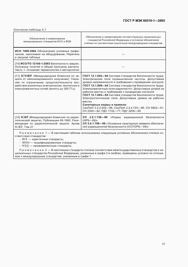 ГОСТ Р МЭК 60519-1-2005, страница 25