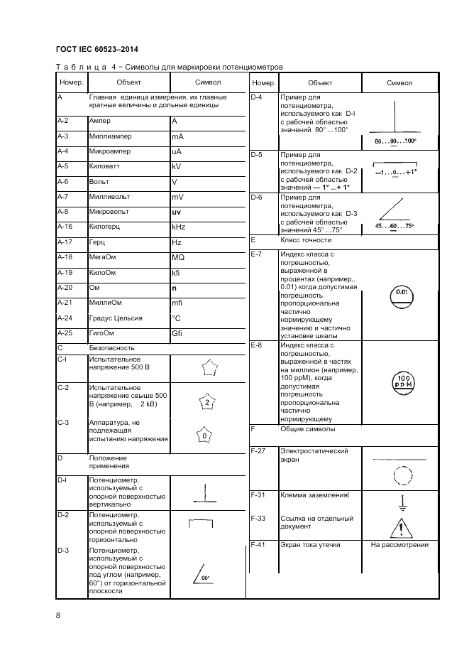 ГОСТ IEC 60523-2014, страница 10