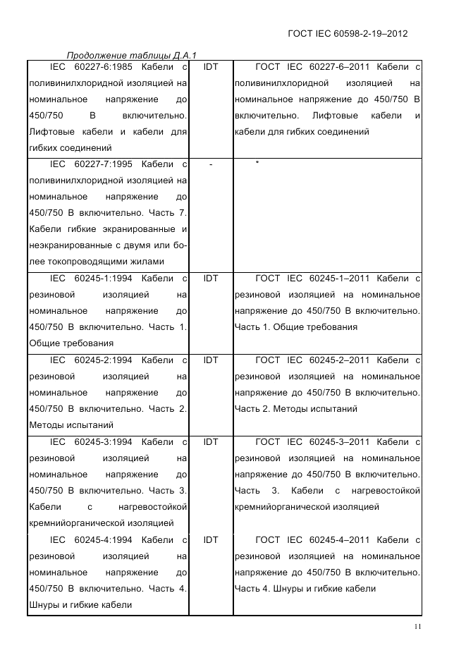 ГОСТ IEC 60598-2-19-2012, страница 15