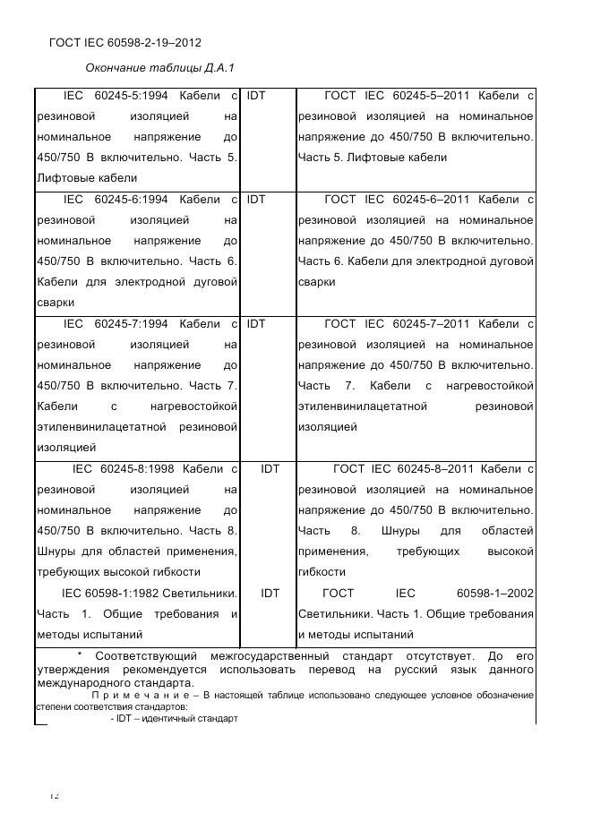 ГОСТ IEC 60598-2-19-2012, страница 16