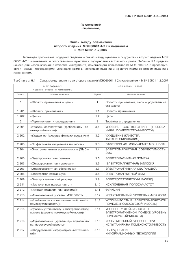 ГОСТ Р МЭК 60601-1-2-2014, страница 95