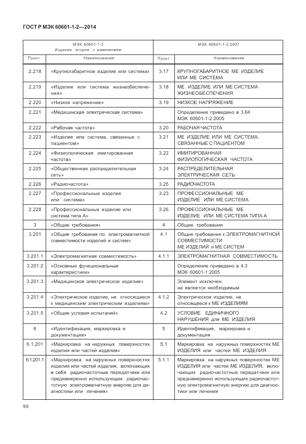 ГОСТ Р МЭК 60601-1-2-2014, страница 96