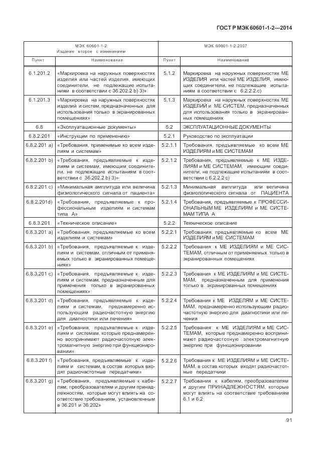 ГОСТ Р МЭК 60601-1-2-2014, страница 97