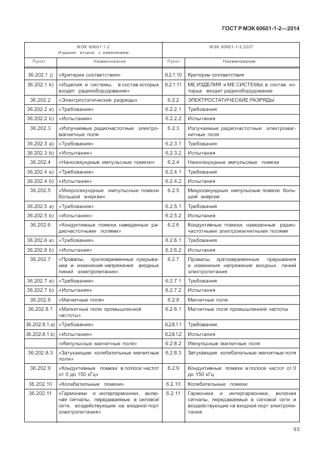 ГОСТ Р МЭК 60601-1-2-2014, страница 99