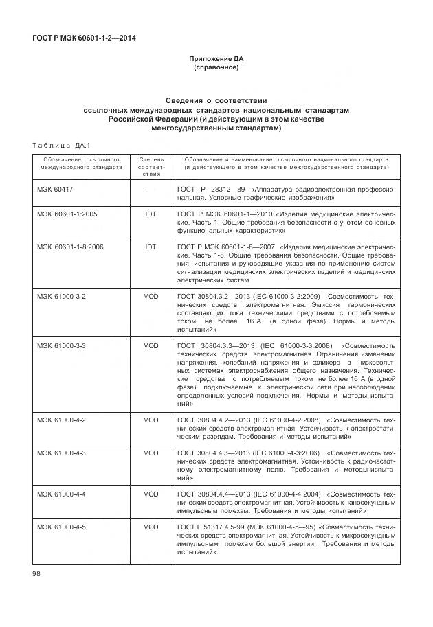 ГОСТ Р МЭК 60601-1-2-2014, страница 104