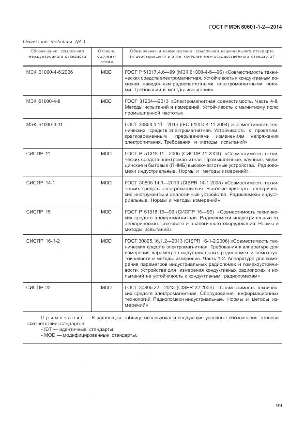 ГОСТ Р МЭК 60601-1-2-2014, страница 105