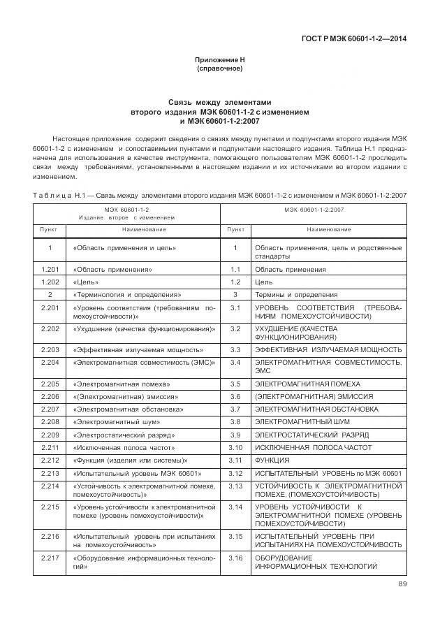 ГОСТ Р МЭК 60601-1-2-2014, страница 95