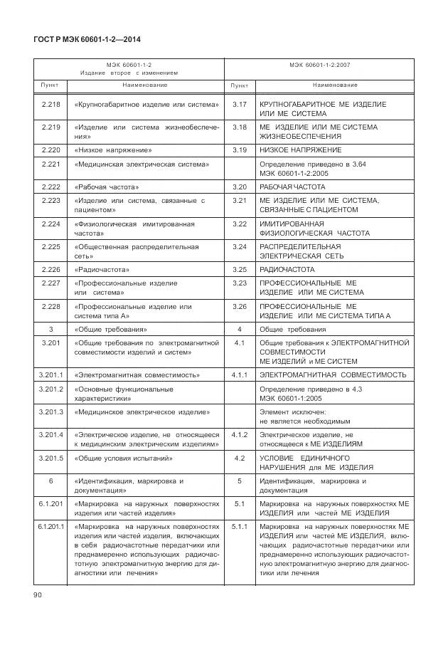 ГОСТ Р МЭК 60601-1-2-2014, страница 96