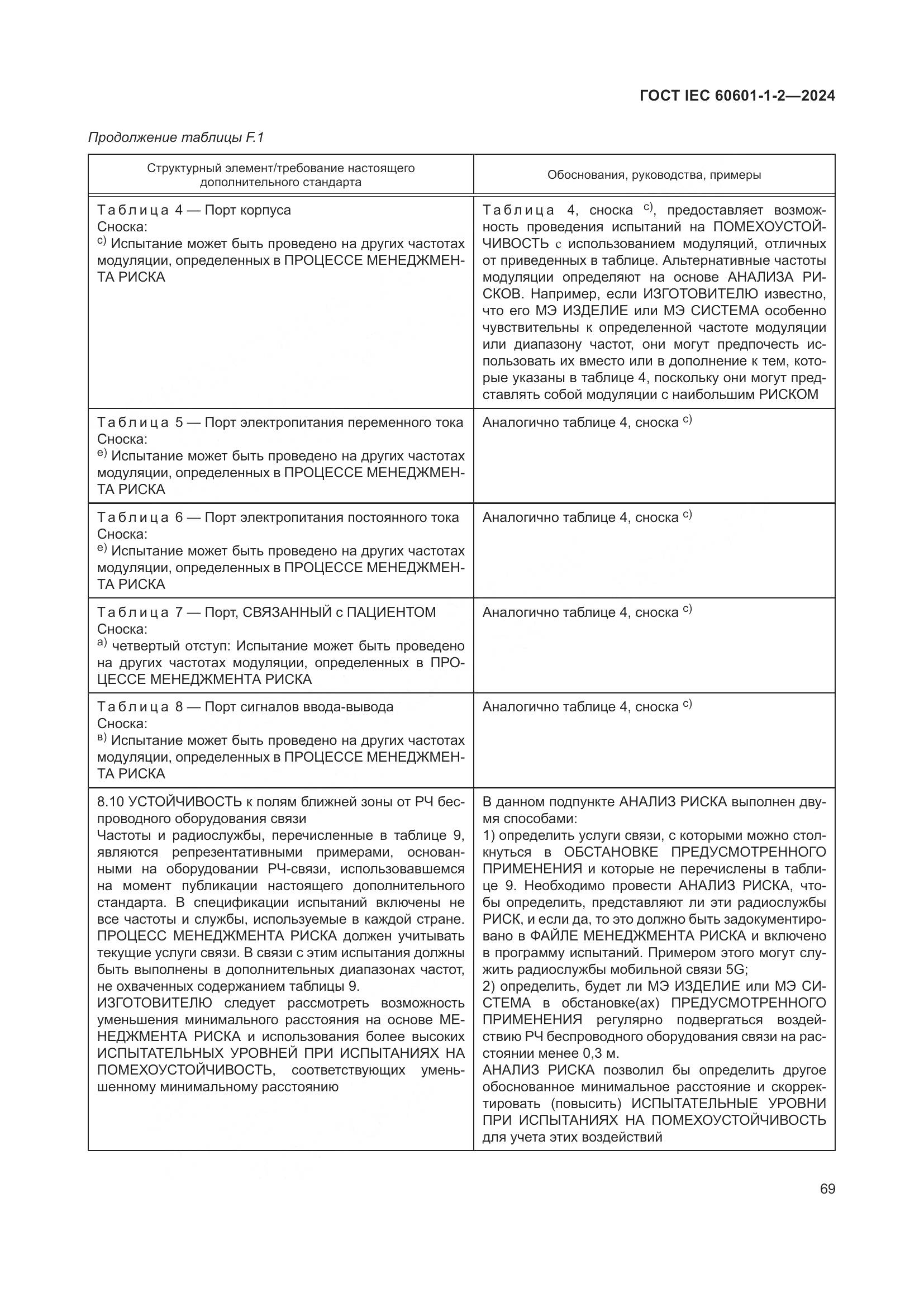 ГОСТ IEC 60601-1-2-2024, страница 77