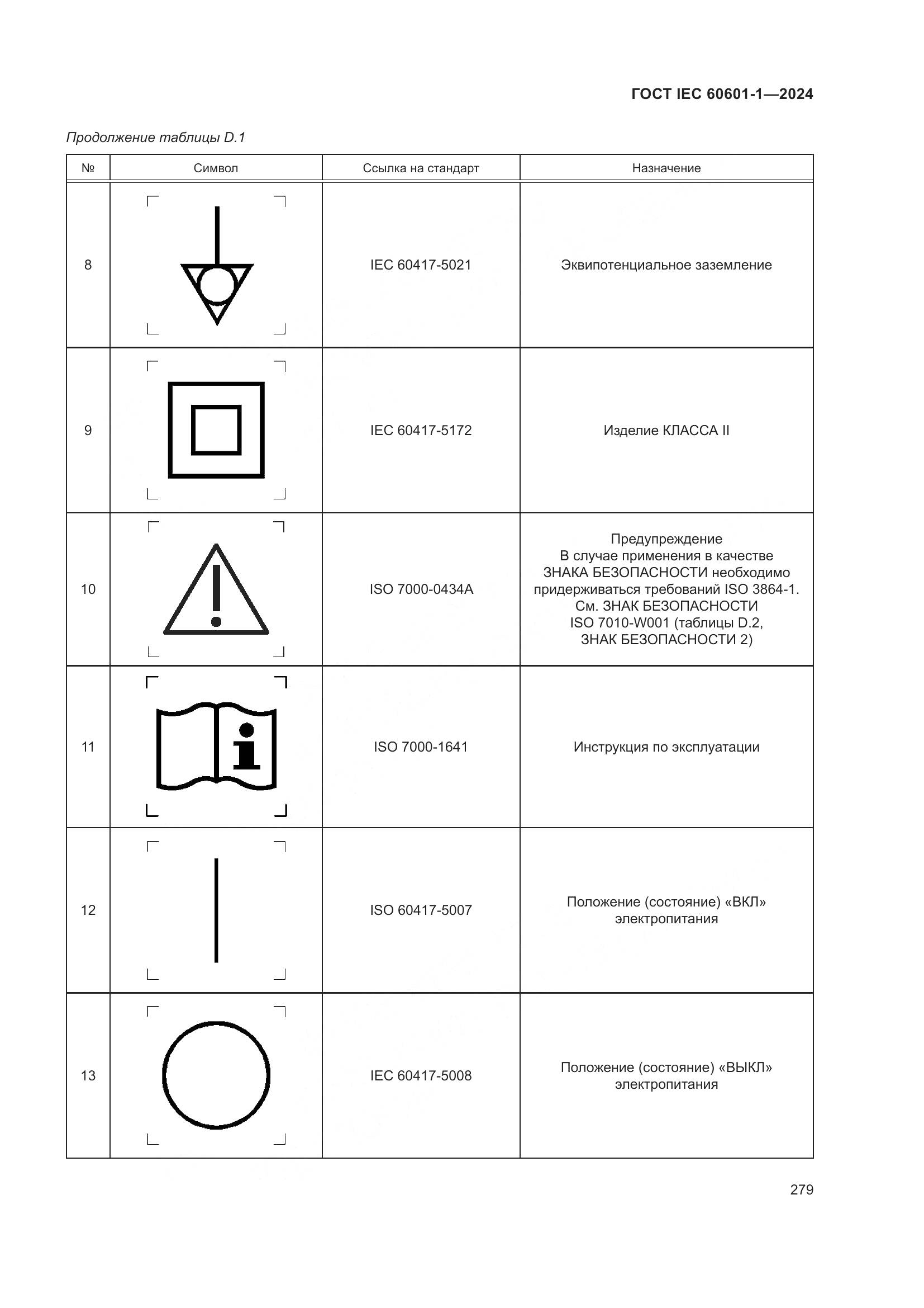 ГОСТ IEC 60601-1-2024, страница 288